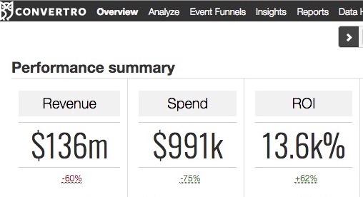 Convertro Marketing Analytics Platform