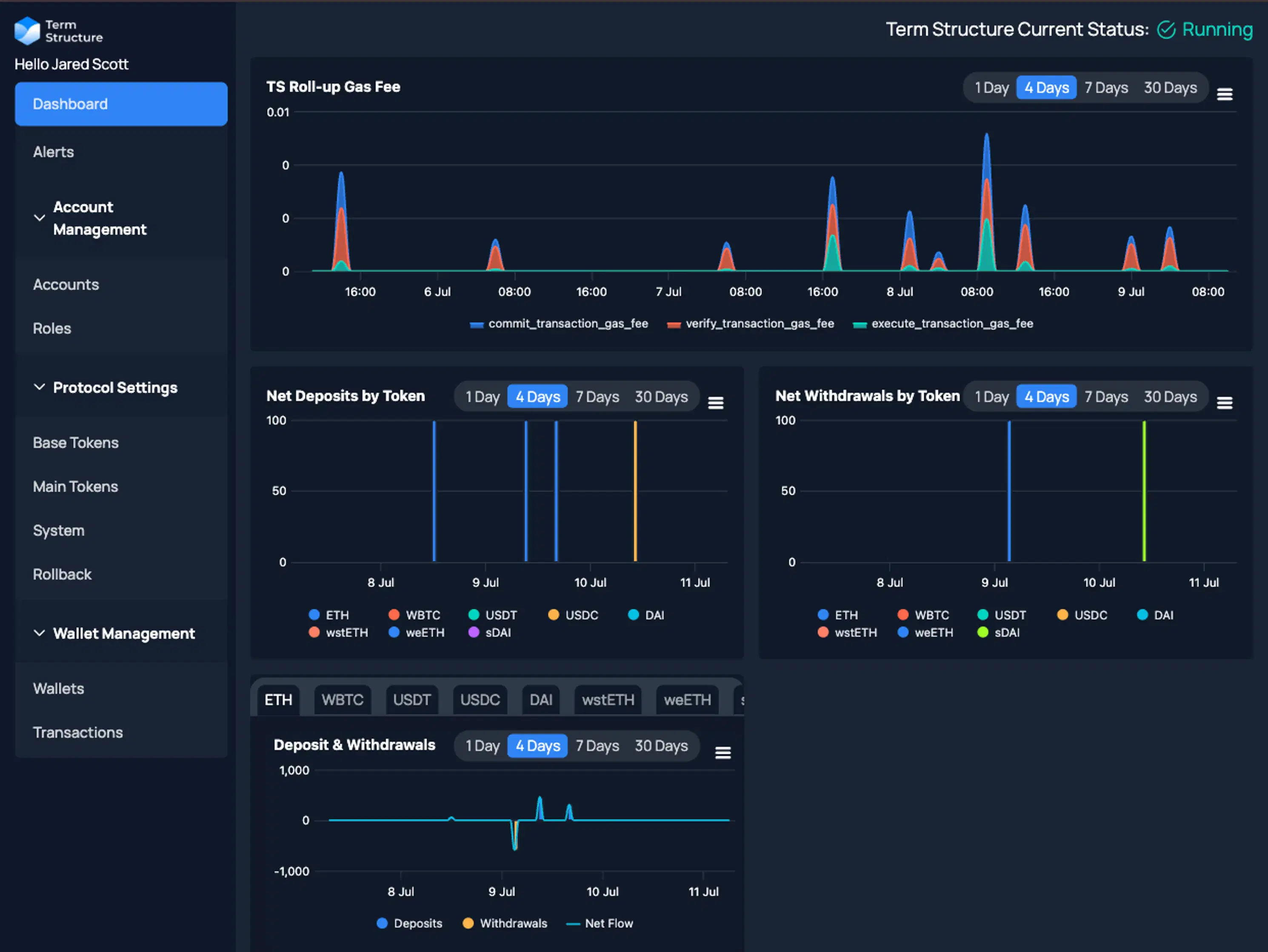 Convertro Marketing Analytics Platform