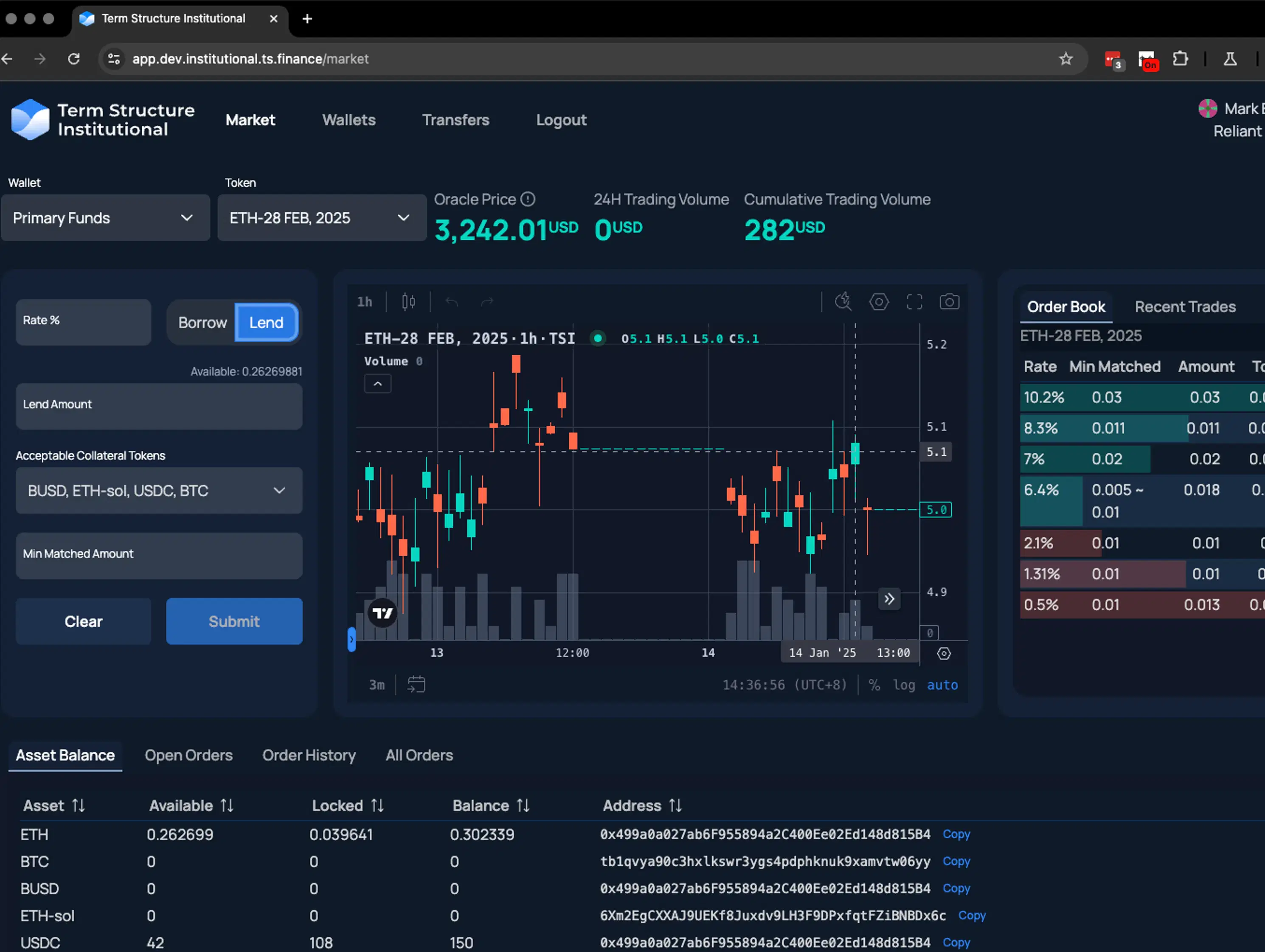 Convertro Marketing Analytics Platform