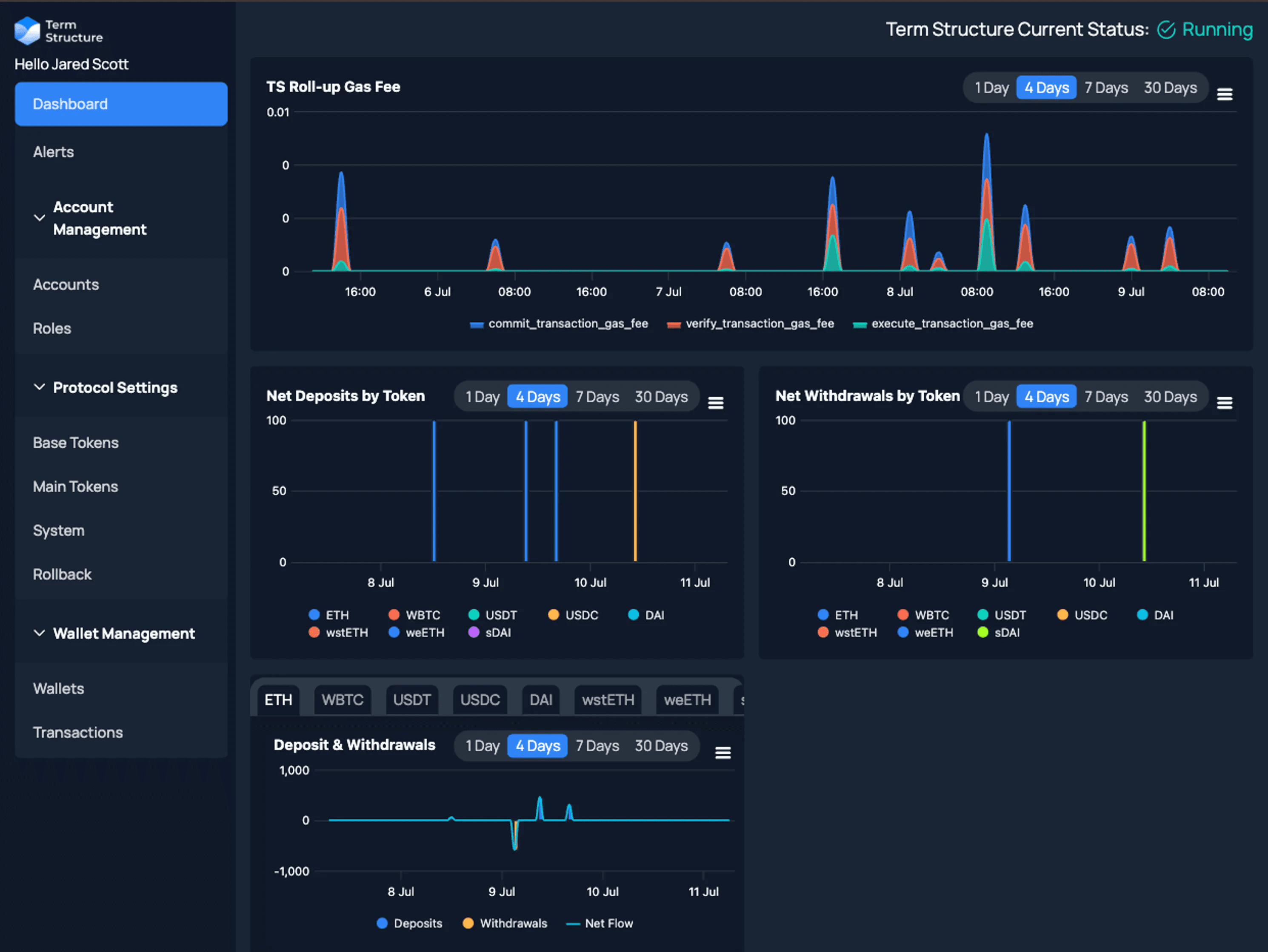 Term Structure Admin Console