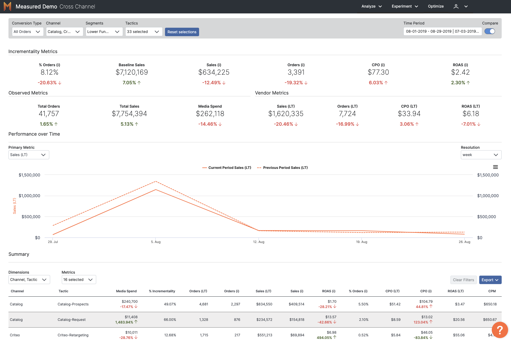 Image #1 for Incrementality-based Marketing Analytics platform